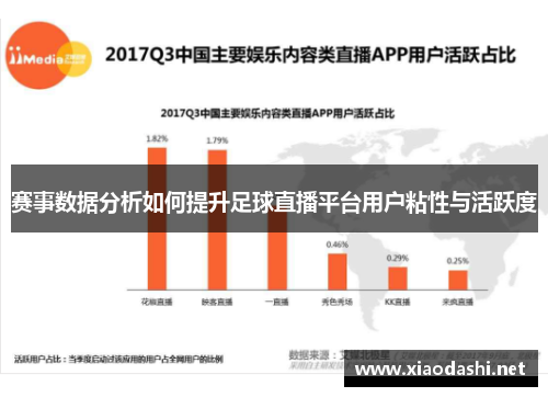 赛事数据分析如何提升足球直播平台用户粘性与活跃度