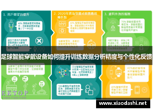 足球智能穿戴设备如何提升训练数据分析精度与个性化反馈
