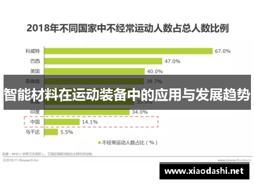 智能材料在运动装备中的应用与发展趋势