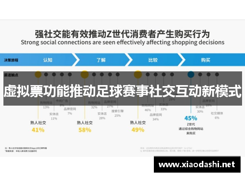 虚拟票功能推动足球赛事社交互动新模式