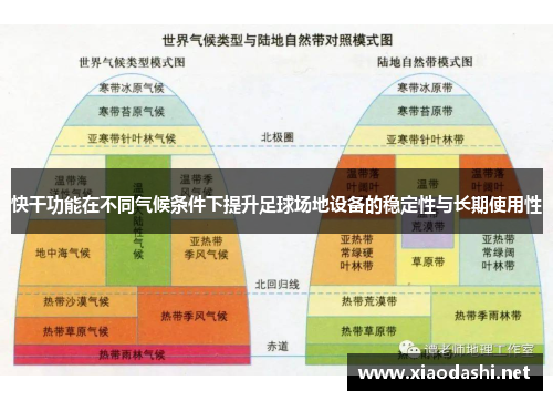快干功能在不同气候条件下提升足球场地设备的稳定性与长期使用性
