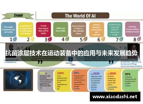 抗菌涂层技术在运动装备中的应用与未来发展趋势