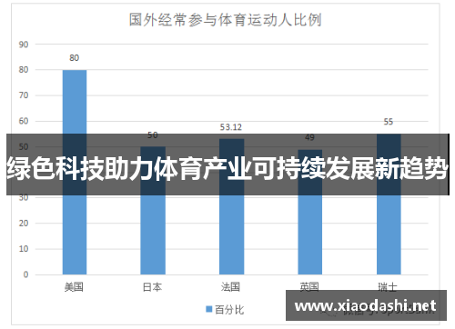 绿色科技助力体育产业可持续发展新趋势